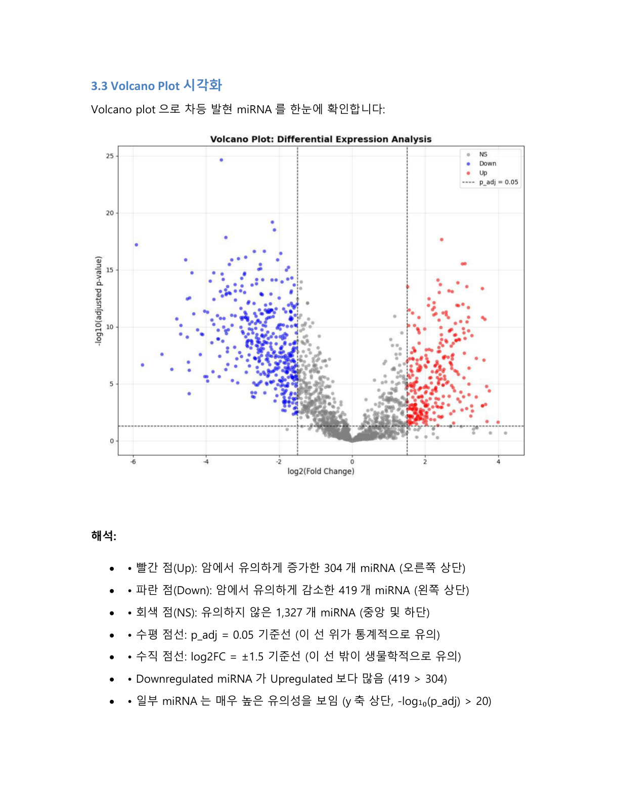 탐구보고서