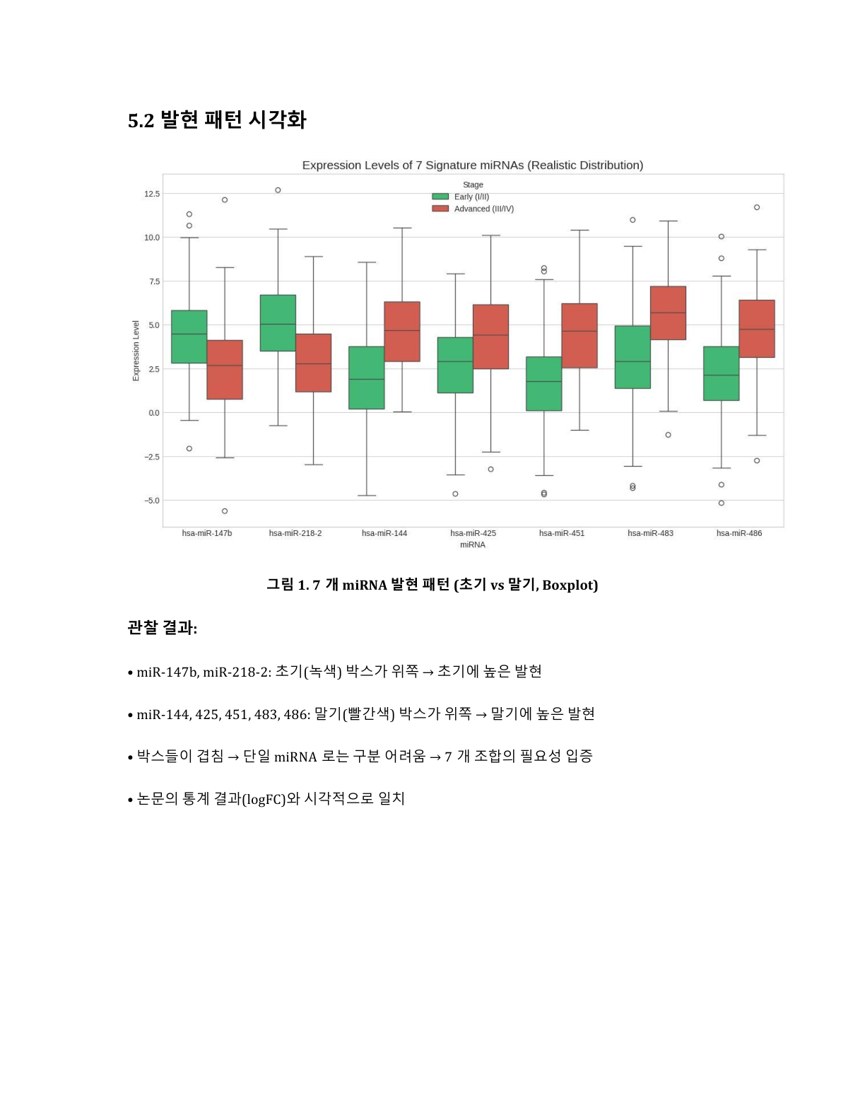 탐구보고서
