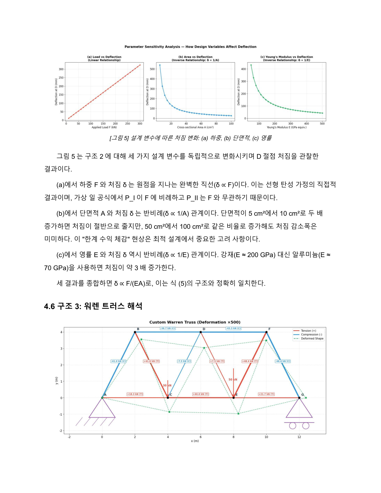 탐구보고서